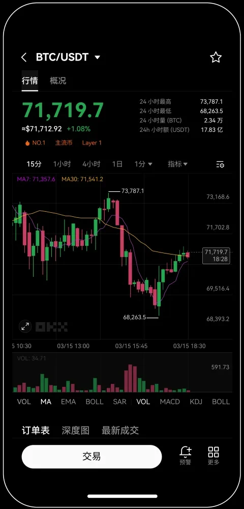 易欧交易所下载2023版本宣传图